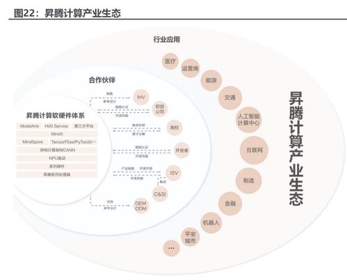 計(jì)算機(jī)行業(yè)專題報(bào)告 華為昇騰,國產(chǎn)ai算力 扛旗者
