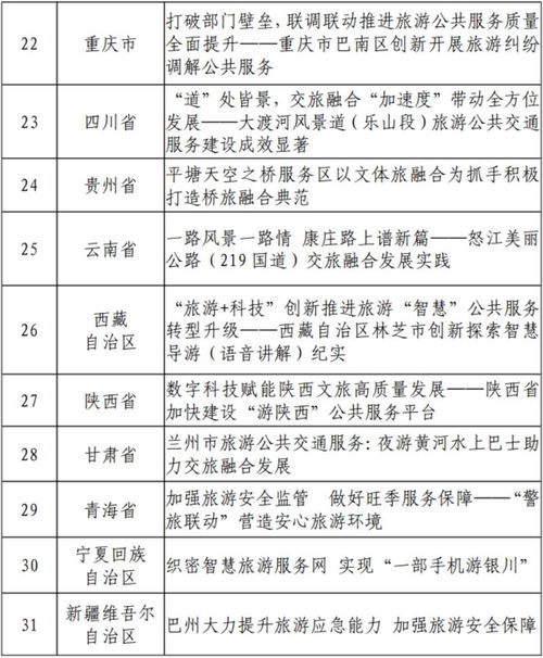 蘭州市旅游公共交通服務 入選2023旅游公共服務十佳案例的典范