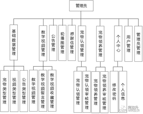 基于SpringBoot的寵物領(lǐng)養(yǎng)系統(tǒng)設(shè)計與實現(xiàn)