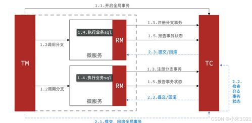 SpringCloud 服務(wù)保護和分布式事務(wù)詳解 項目策劃與公關(guān)服務(wù)