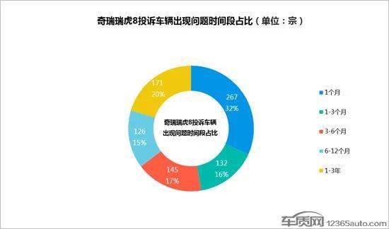奇瑞瑞虎8 質量隱憂與服務短板下的品牌突圍之困